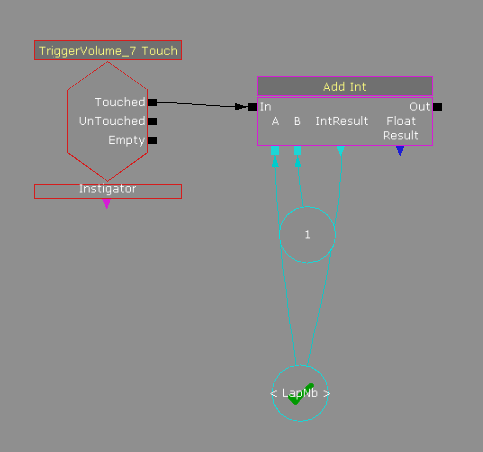 Example logic for the LapNb variable in kismet